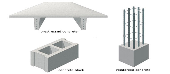 Basics of Concrete